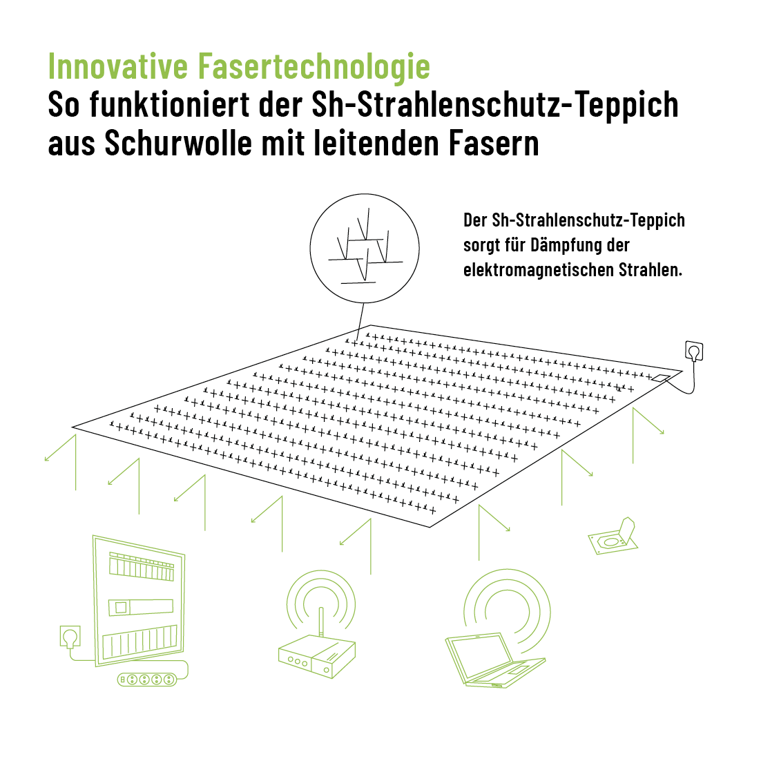 Sh-Regenerations-Set PURE ENERGY Premium (Doppelbett)