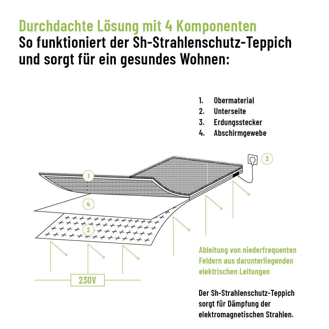 Sh-Regenerations-Set PURE ENERGY Premium (Doppelbett)