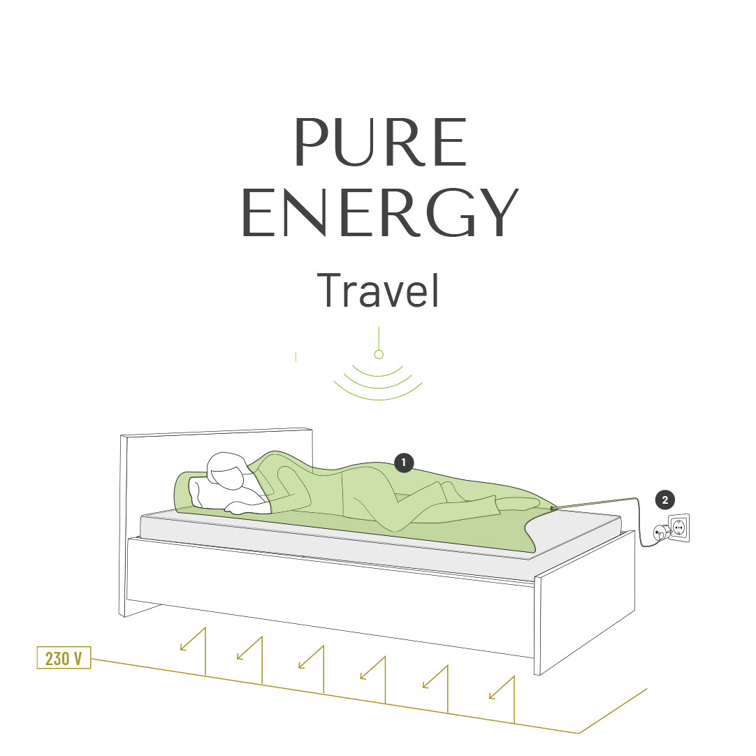 Sh-Regenerations-Set PURE ENERGY Travel