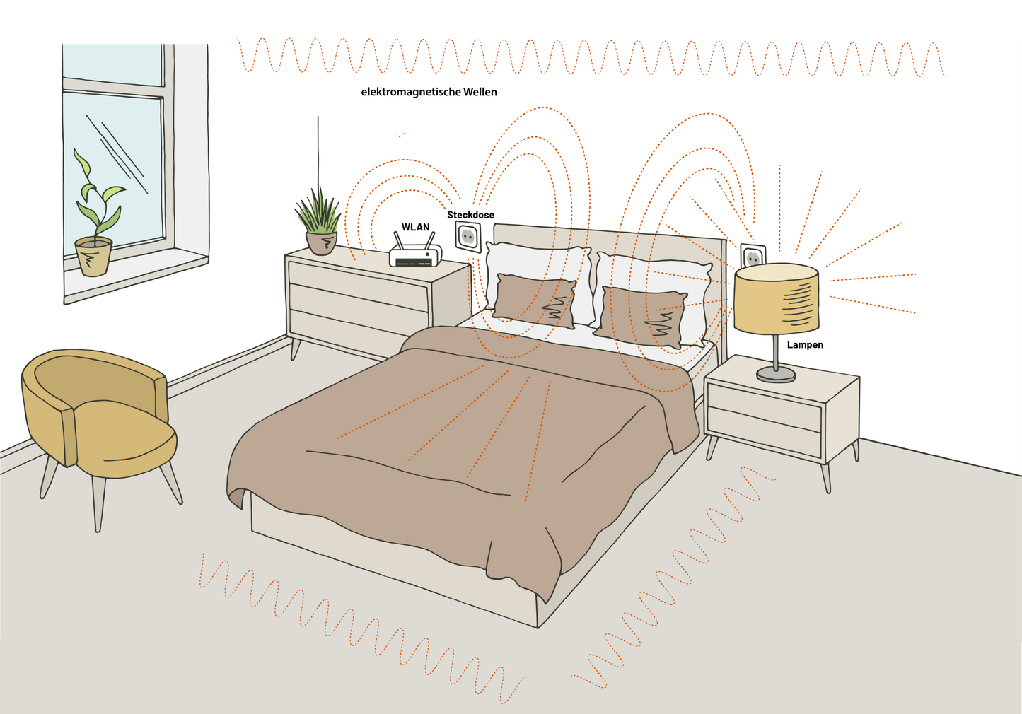 Schlafcoaching für Erwachsene (30 Minuten Beratung)